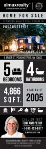 Infographic – Home for Sale in Hudson Valley NY